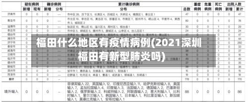 福田什么地区有疫情病例(2021深圳福田有新型肺炎吗)-第2张图片