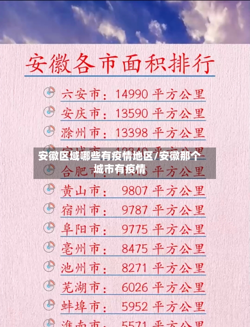 安徽区域哪些有疫情地区/安徽那个城市有疫情-第3张图片