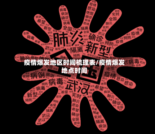 疫情爆发地区时间梳理表/疫情爆发地点时间-第2张图片