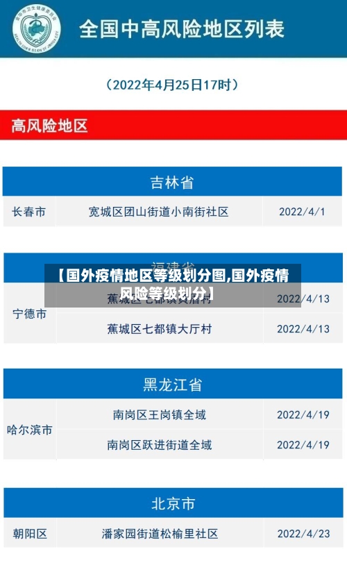 【国外疫情地区等级划分图,国外疫情风险等级划分】-第3张图片