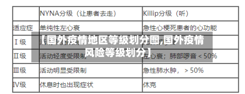 【国外疫情地区等级划分图,国外疫情风险等级划分】-第1张图片