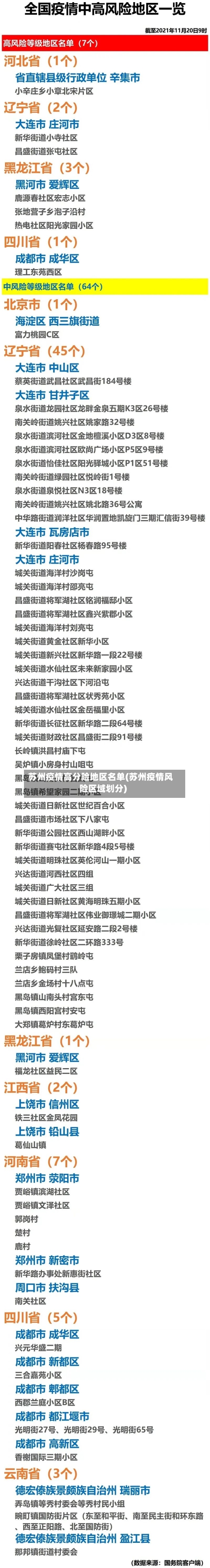 苏州疫情高分险地区名单(苏州疫情风险区域划分)-第1张图片