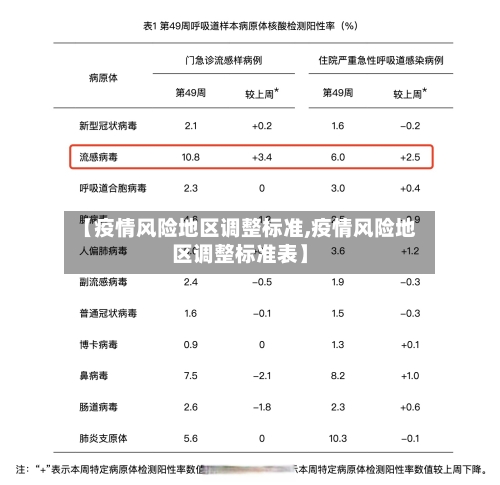 【疫情风险地区调整标准,疫情风险地区调整标准表】-第2张图片