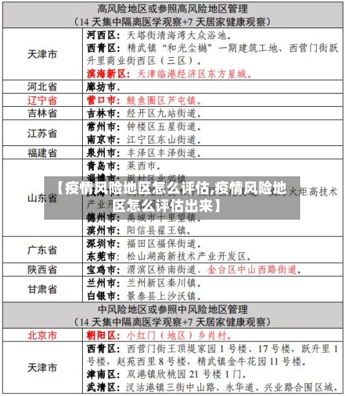 【疫情风险地区怎么评估,疫情风险地区怎么评估出来】-第1张图片