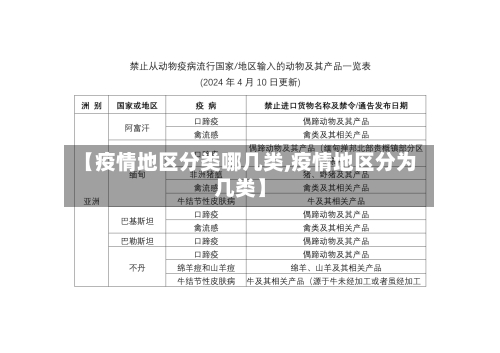 【疫情地区分类哪几类,疫情地区分为几类】-第1张图片