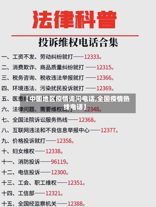 【中国地区疫情询问电话,全国疫情热线电话】-第1张图片