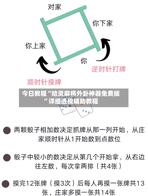 今日教程“哈灵麻将外卦神器免费版	”详细透视辅助教程-第2张图片