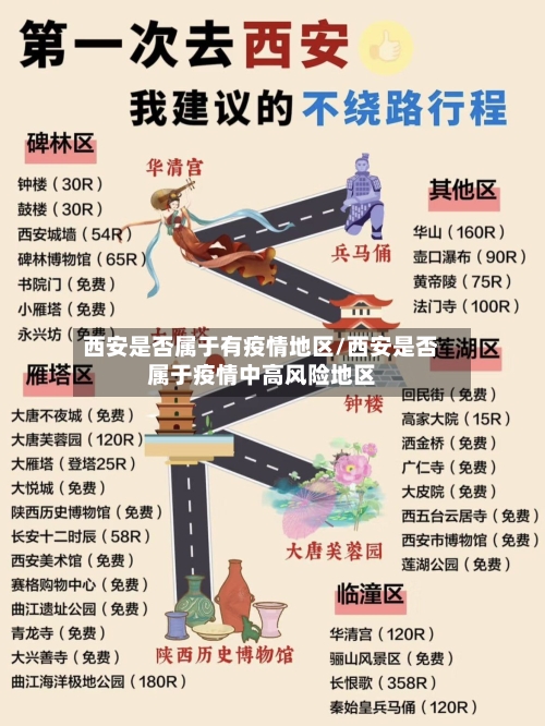 西安是否属于有疫情地区/西安是否属于疫情中高风险地区-第1张图片