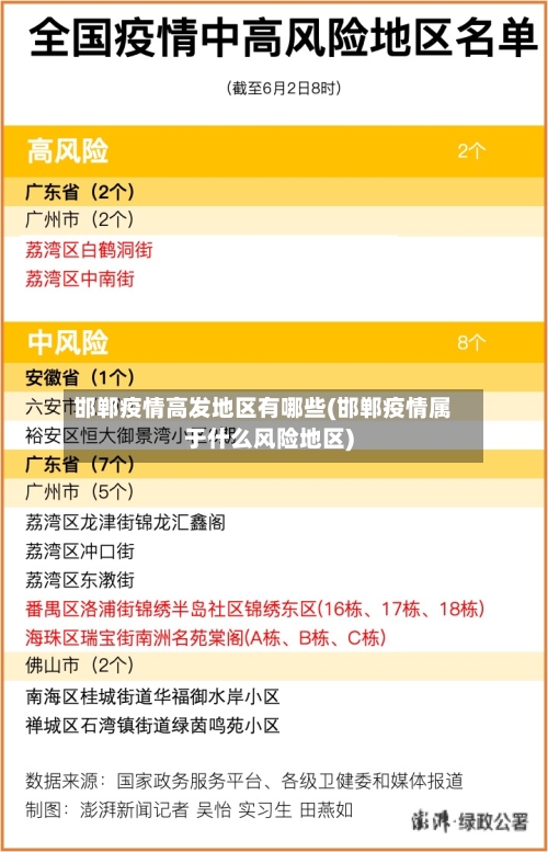 邯郸疫情高发地区有哪些(邯郸疫情属于什么风险地区)-第1张图片