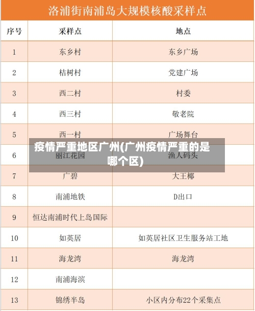 疫情严重地区广州(广州疫情严重的是哪个区)-第1张图片