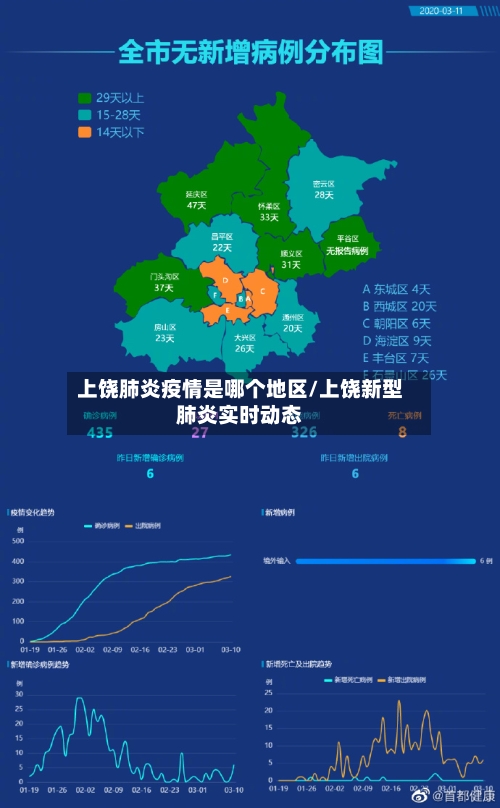 上饶肺炎疫情是哪个地区/上饶新型肺炎实时动态-第3张图片