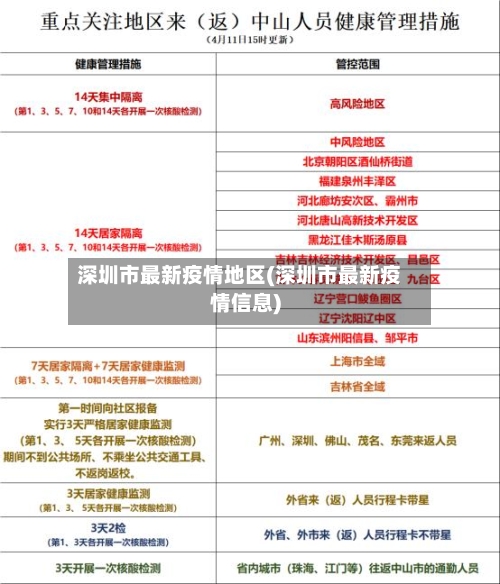 深圳市最新疫情地区(深圳市最新疫情信息)-第2张图片