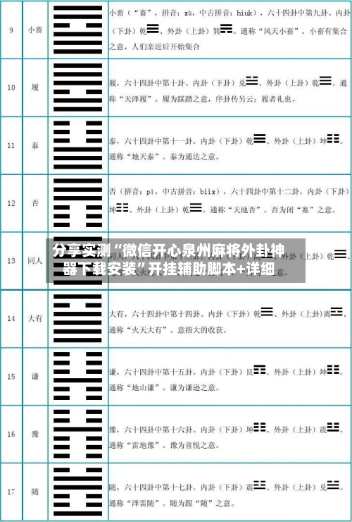 分享实测“微信开心泉州麻将外卦神器下载安装”开挂辅助脚本+详细-第1张图片