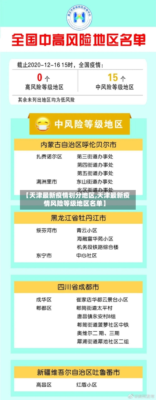 【天津最新疫情划分地区,天津最新疫情风险等级地区名单】-第2张图片