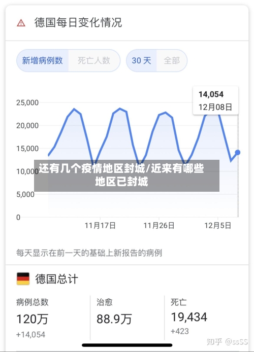 还有几个疫情地区封城/近来有哪些地区已封城-第1张图片