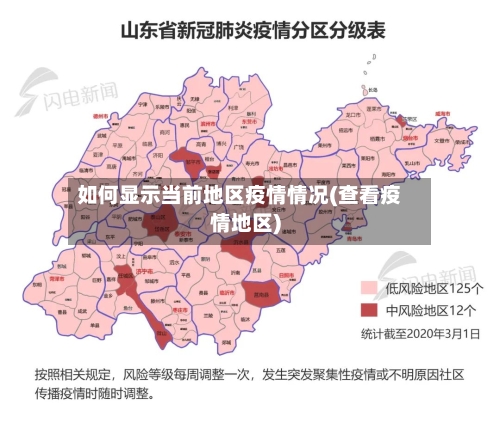 如何显示当前地区疫情情况(查看疫情地区)-第1张图片