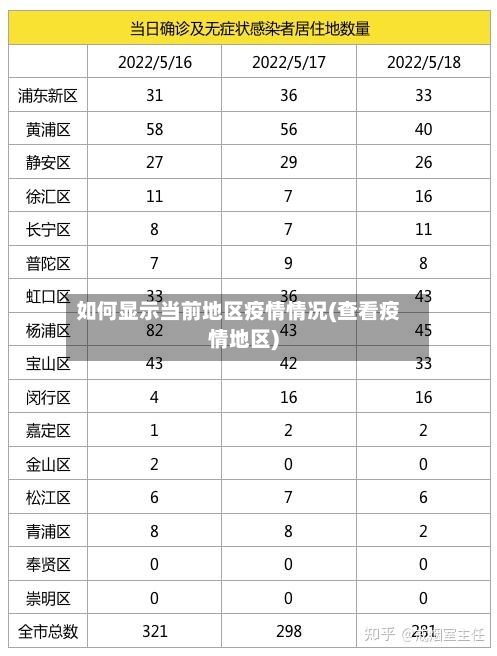 如何显示当前地区疫情情况(查看疫情地区)-第3张图片