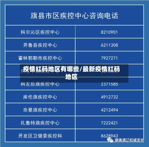 疫情红码地区有哪些/最新疫情红码地区-第3张图片