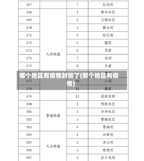 哪个地区有疫情封锁了(那个地区有疫情)-第2张图片
