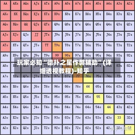 玩家必知“德扑之星作弊辅助”(详细透视教程)-知乎-第1张图片