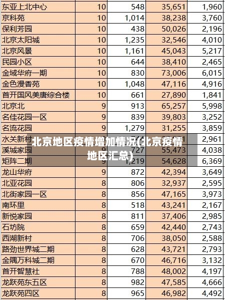 北京地区疫情增加情况(北京疫情地区汇总)-第2张图片