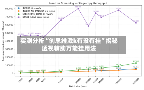 实测分析“创思维激k有没有挂”揭秘透视辅助万能挂用法-第1张图片