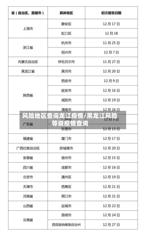 风险地区查询龙江疫情/黑龙江风险等级疫情查询-第3张图片