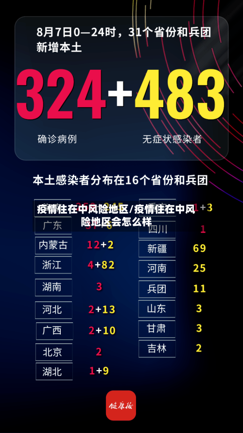 疫情住在中风险地区/疫情住在中风险地区会怎么样-第2张图片