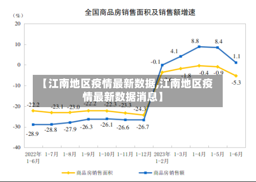 【江南地区疫情最新数据,江南地区疫情最新数据消息】-第1张图片