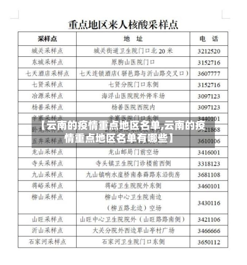 【云南的疫情重点地区名单,云南的疫情重点地区名单有哪些】-第3张图片