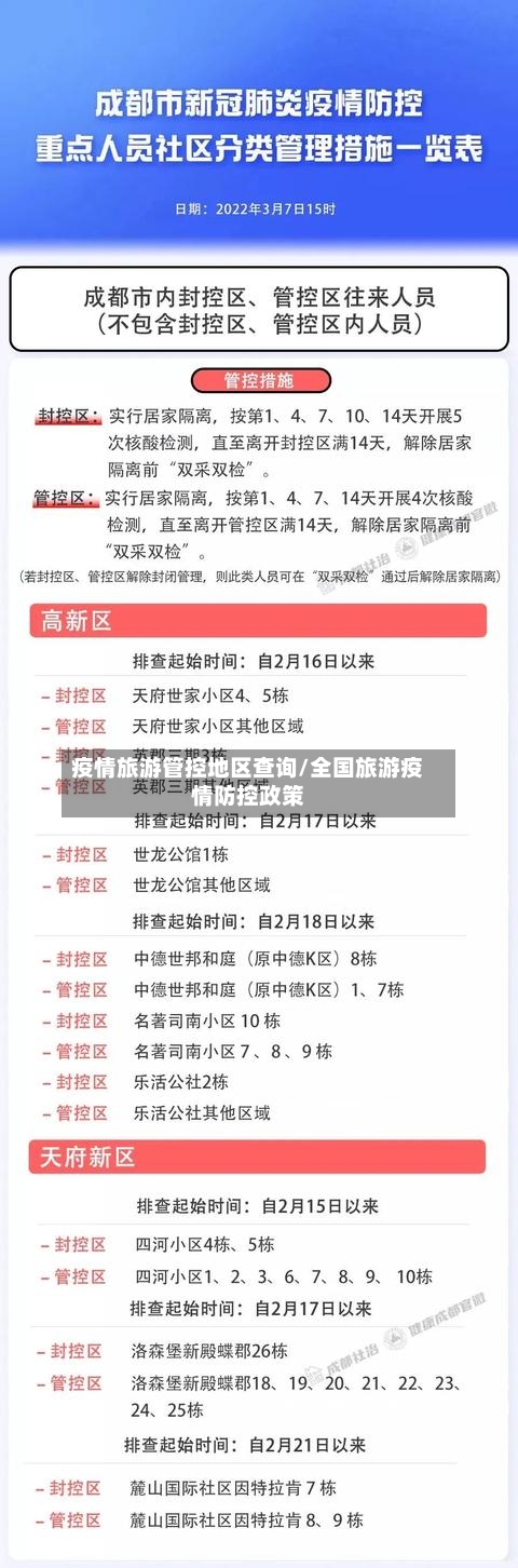 疫情旅游管控地区查询/全国旅游疫情防控政策-第2张图片