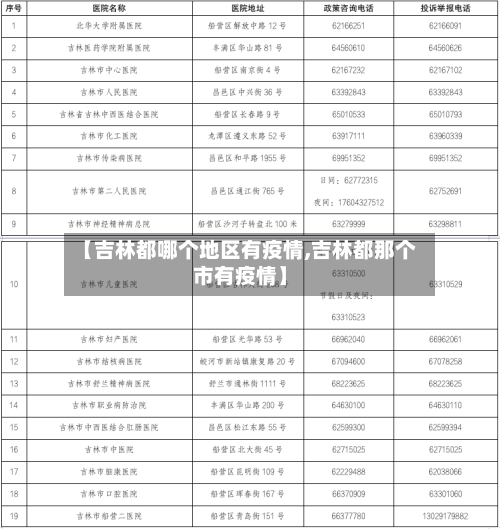 【吉林都哪个地区有疫情,吉林都那个市有疫情】-第1张图片