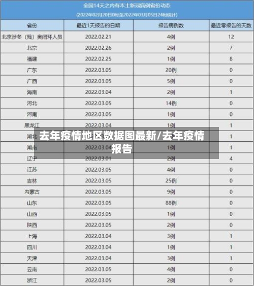 去年疫情地区数据图最新/去年疫情报告-第2张图片