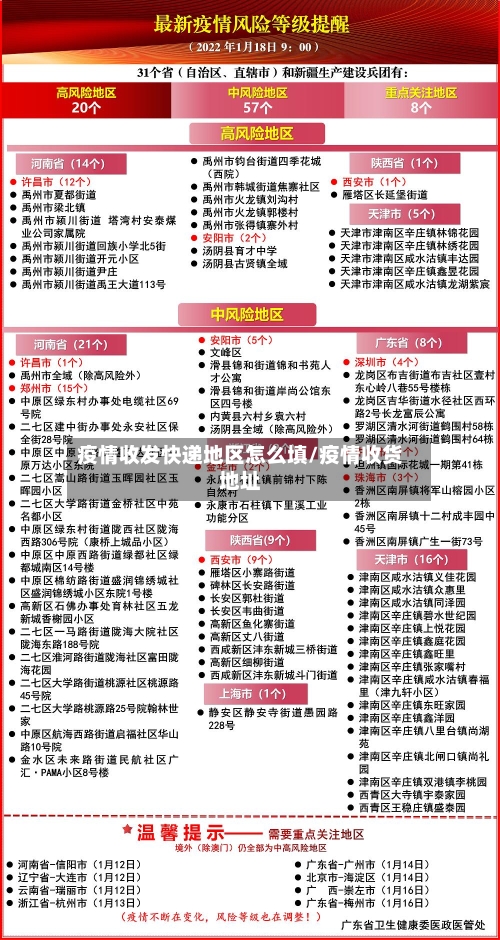 疫情收发快递地区怎么填/疫情收货地址-第3张图片