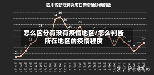 怎么区分有没有疫情地区/怎么判断所在地区的疫情程度-第1张图片