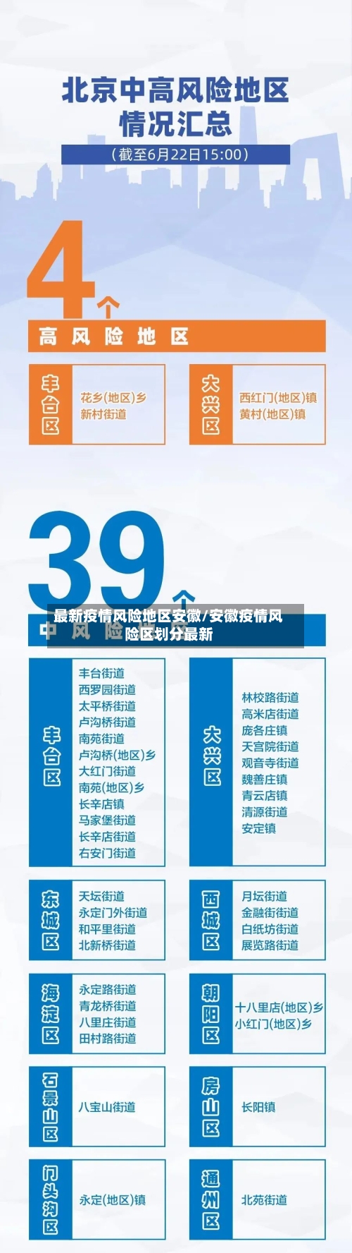 最新疫情风险地区安徽/安徽疫情风险区划分最新-第1张图片