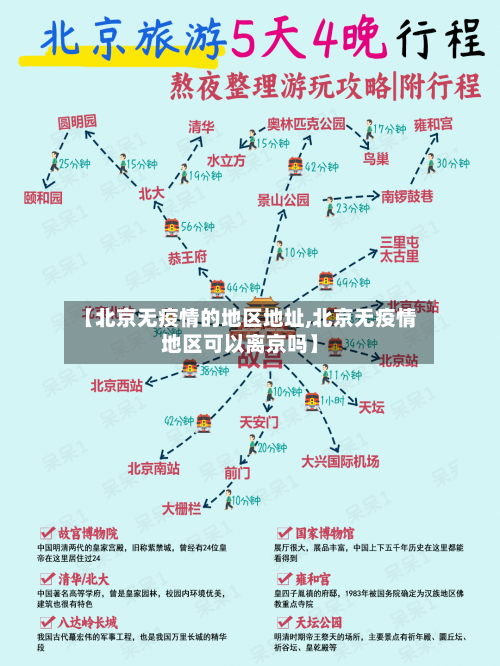 【北京无疫情的地区地址,北京无疫情地区可以离京吗】-第1张图片