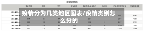 疫情分为几类地区图表/疫情类别怎么分的-第2张图片