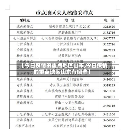 【今日疫情的重点地区山东,今日疫情的重点地区山东有哪些】-第1张图片