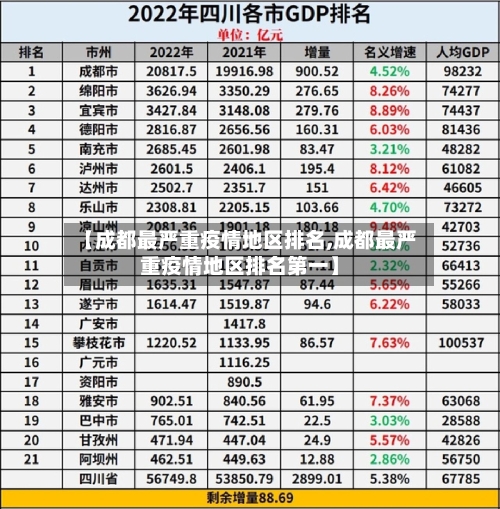 【成都最严重疫情地区排名,成都最严重疫情地区排名第一】-第2张图片