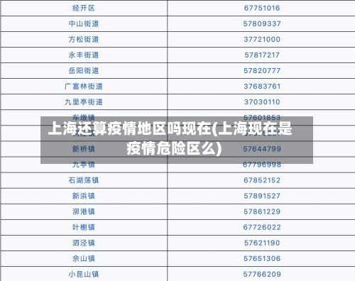 上海还算疫情地区吗现在(上海现在是疫情危险区么)-第2张图片