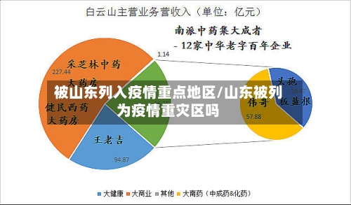 被山东列入疫情重点地区/山东被列为疫情重灾区吗-第1张图片