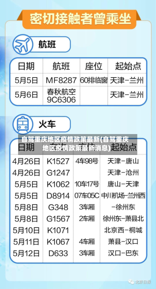 自驾重庆地区疫情政策最新(自驾重庆地区疫情政策最新消息)-第2张图片