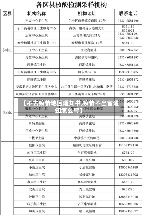【不去疫情地区通知书,疫情不出省通知怎么写】-第1张图片