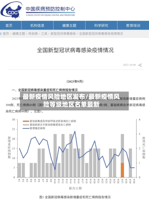最新疫情风险地区发布/最新疫情风险等级地区名单最新-第1张图片