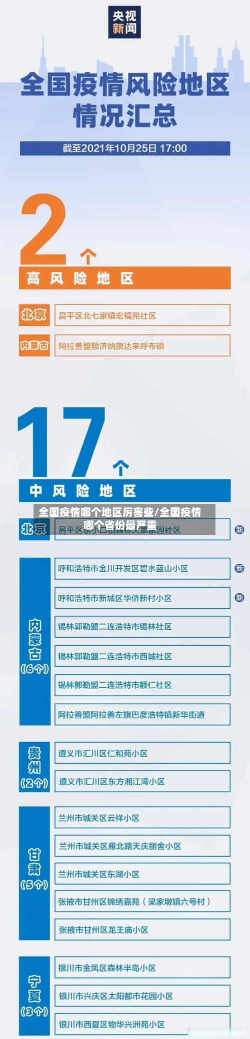 全国疫情哪个地区厉害些/全国疫情哪个省份最严重-第2张图片