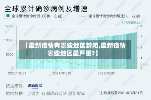 【最新疫情有哪些地区封闭,最新疫情哪些地区最严重?】-第1张图片