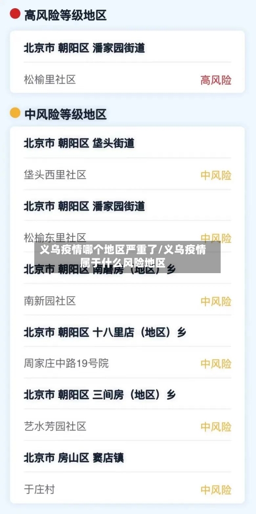 义乌疫情哪个地区严重了/义乌疫情属于什么风险地区-第2张图片