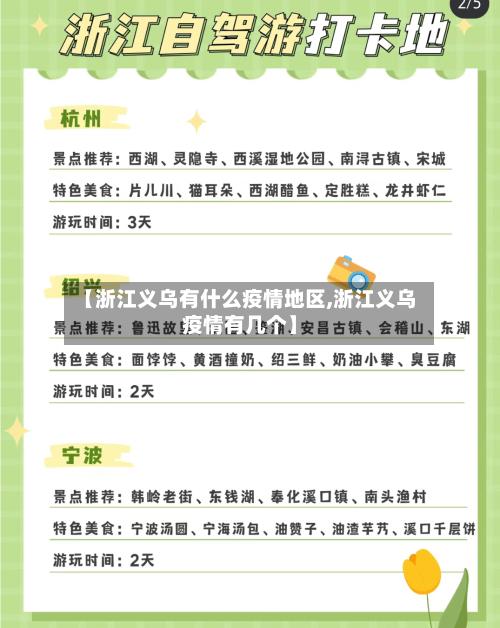 【浙江义乌有什么疫情地区,浙江义乌疫情有几个】-第1张图片