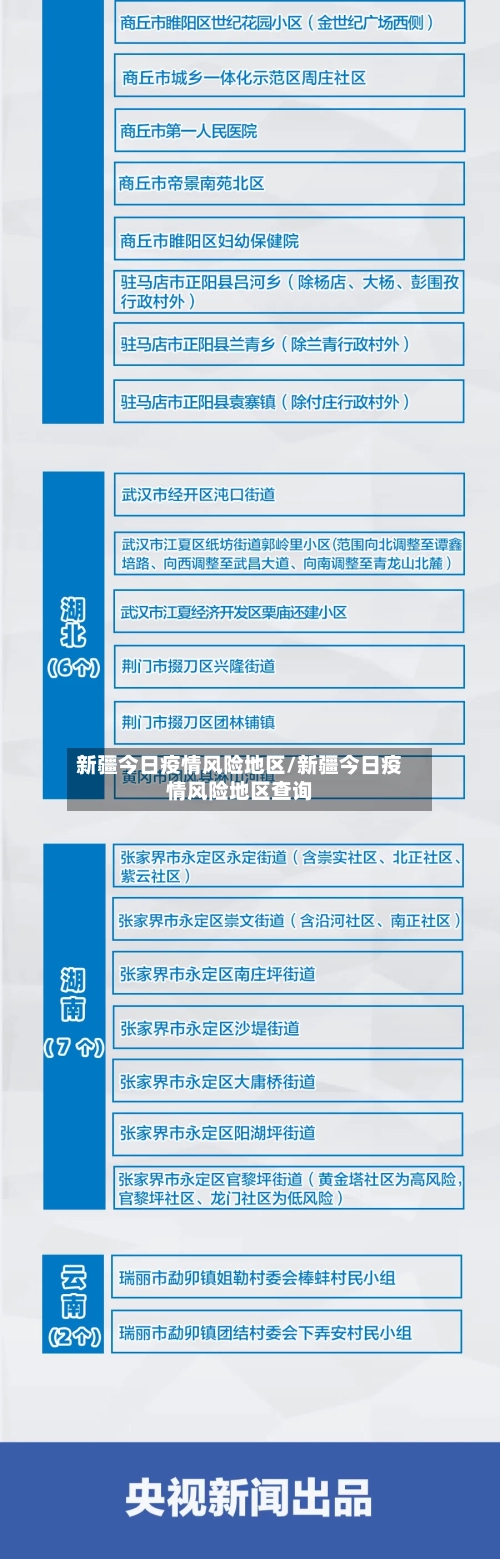 新疆今日疫情风险地区/新疆今日疫情风险地区查询-第2张图片